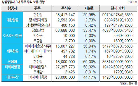 에디터 사진